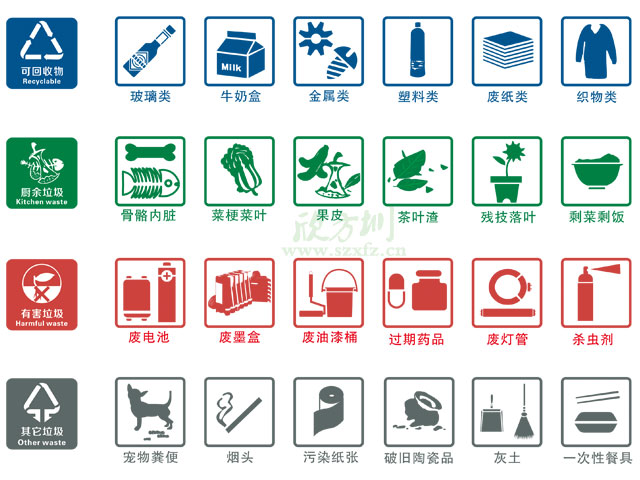 垃圾桶圖標(biāo)及分類標(biāo)識(shí)有哪些?